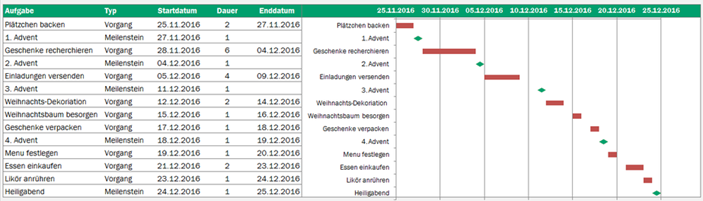 Planungstabelle